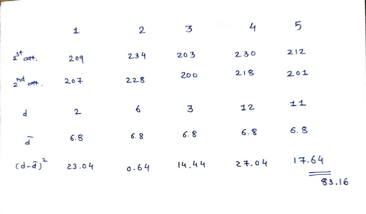 Statistics homework question answer, step 1, image 1